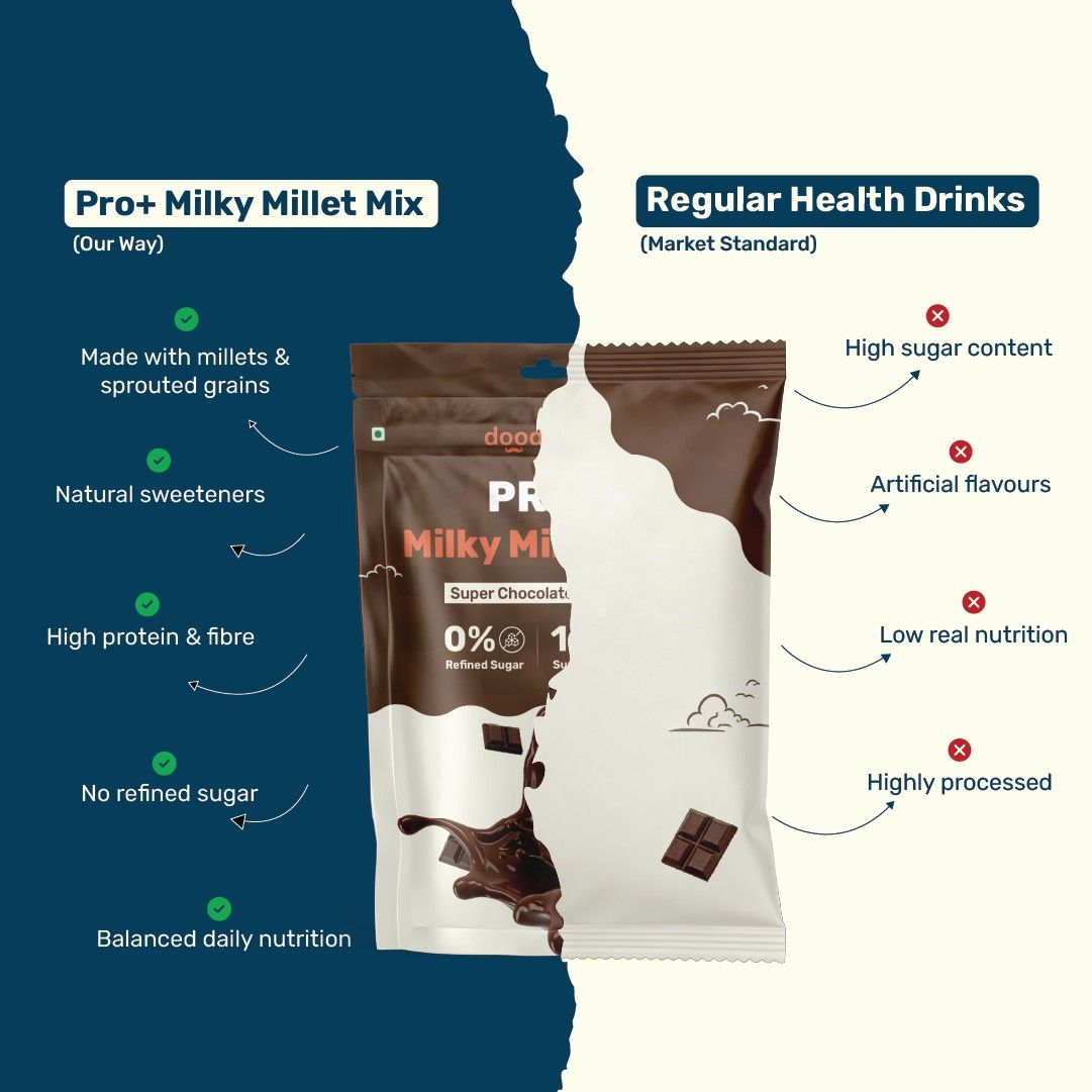 Pro+ Milky Millet Mix - Super Chocolate Flavour.