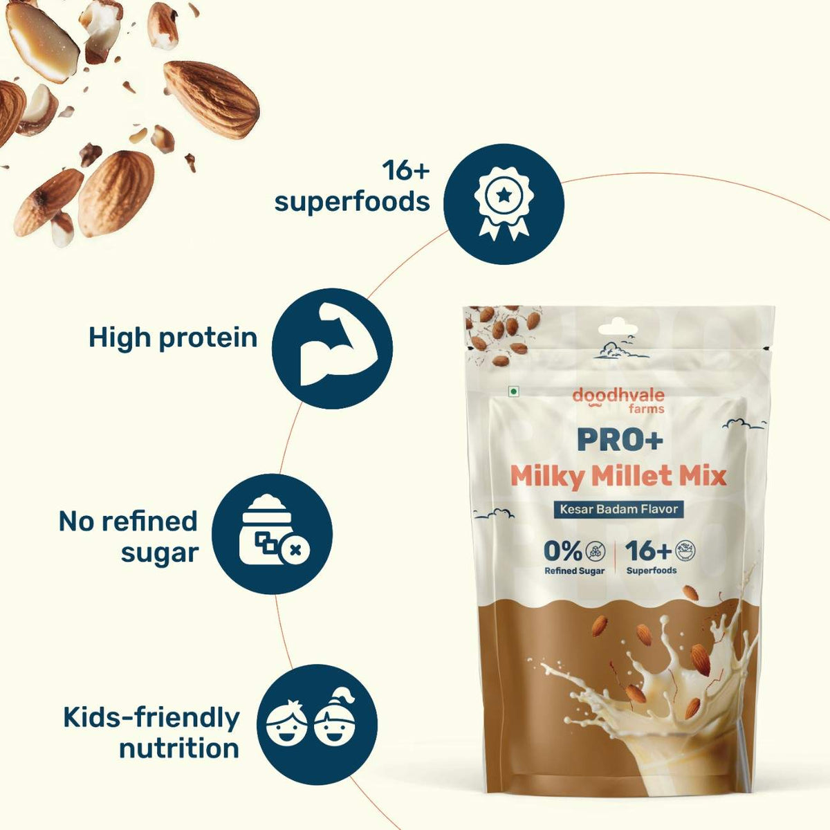 Pro+ Milky Millet Mix - Kesar Badam Flavour.