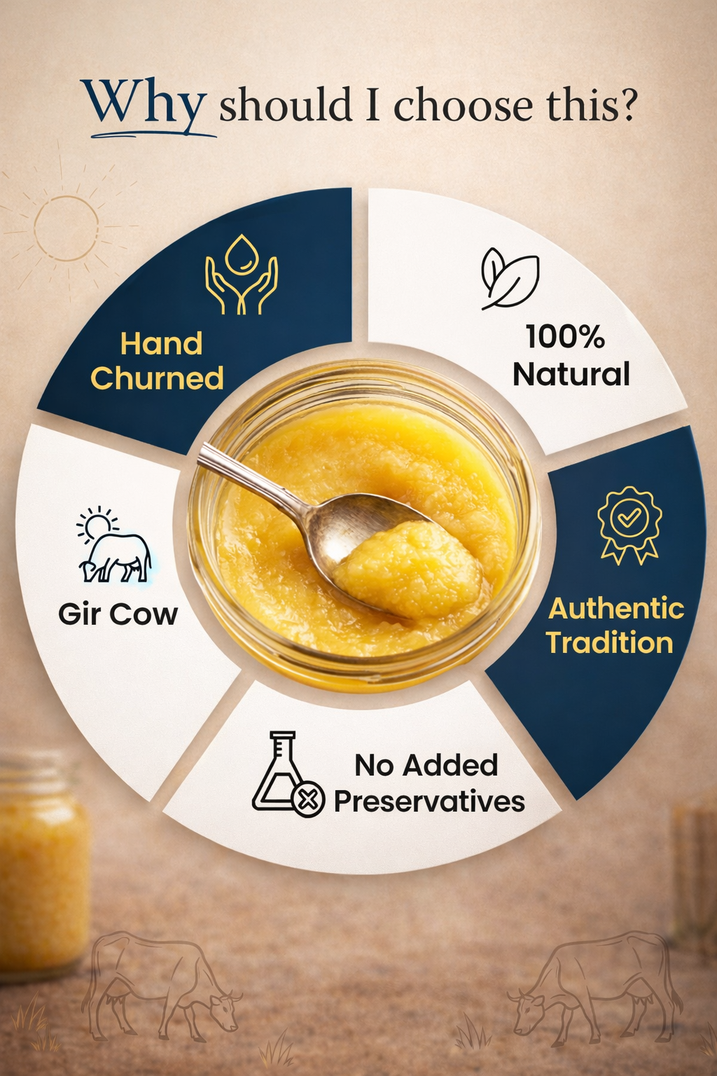 Doodhvale Farms Cow A2 Vedic Desi Ghee