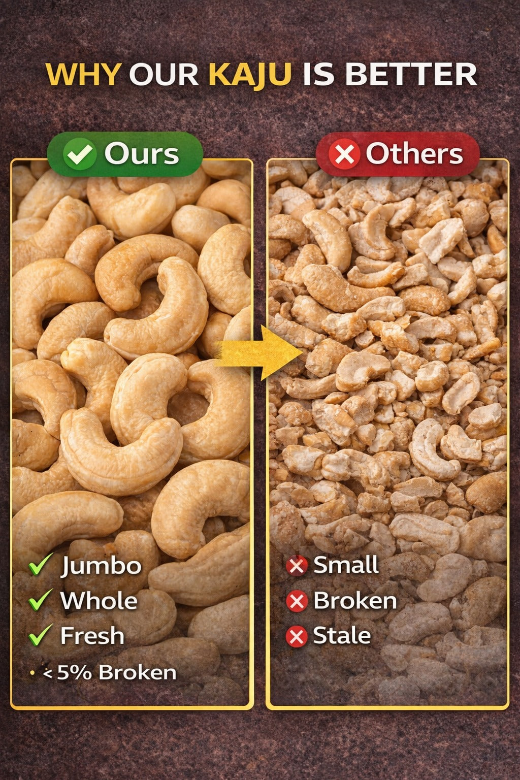 Premium Goan Cashews - Kaju.