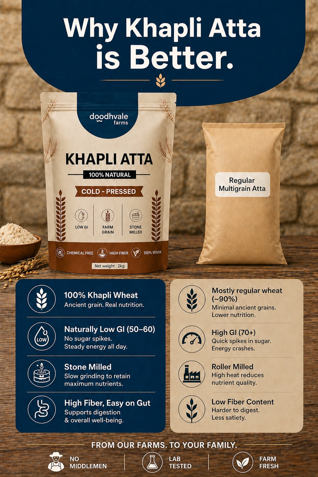 Khapli Atta – Cold Pressed | 2kg