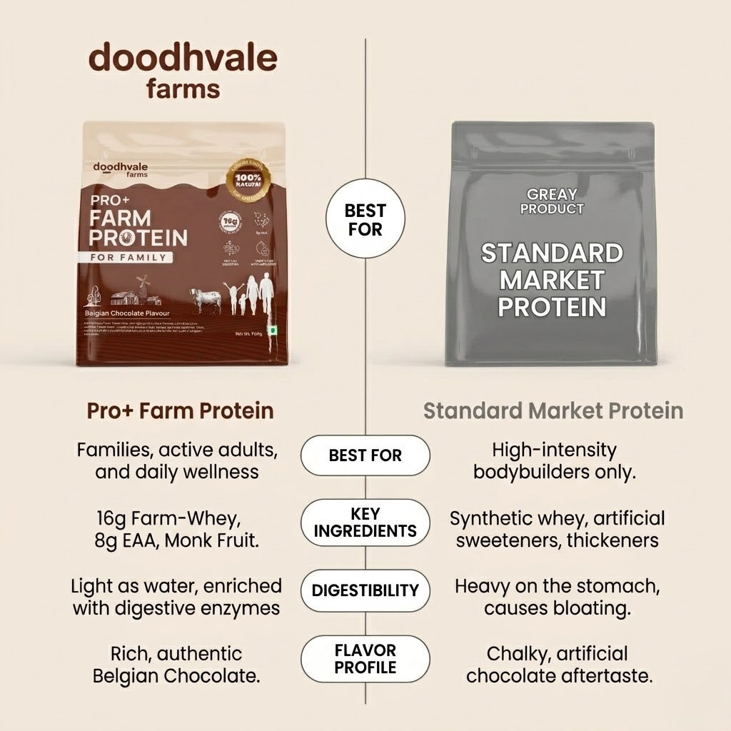 PRO+ Farm Protein For Family - Belgian Chocolate - 16g/scoop