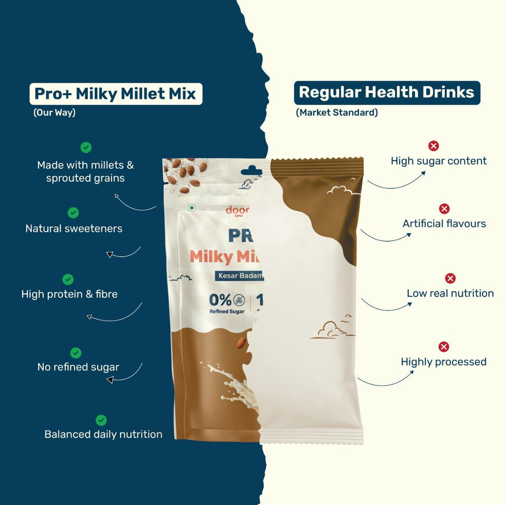 Pro+ Milky Millet Mix - Kesar Badam Flavour.