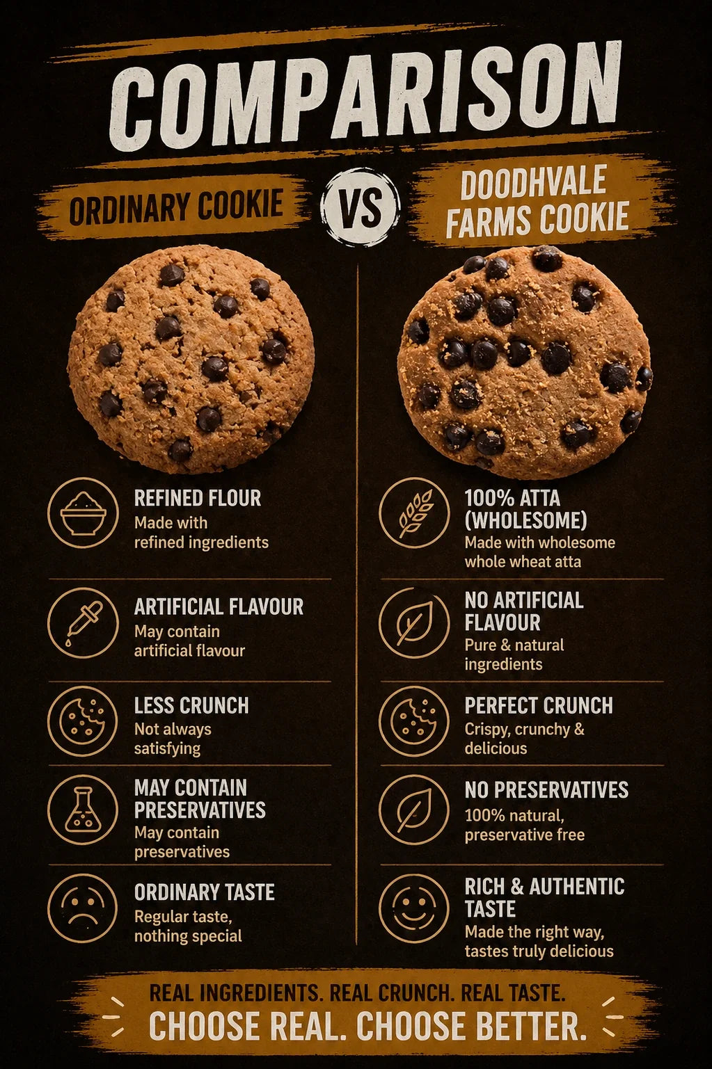Double Choco Chip Cookies.