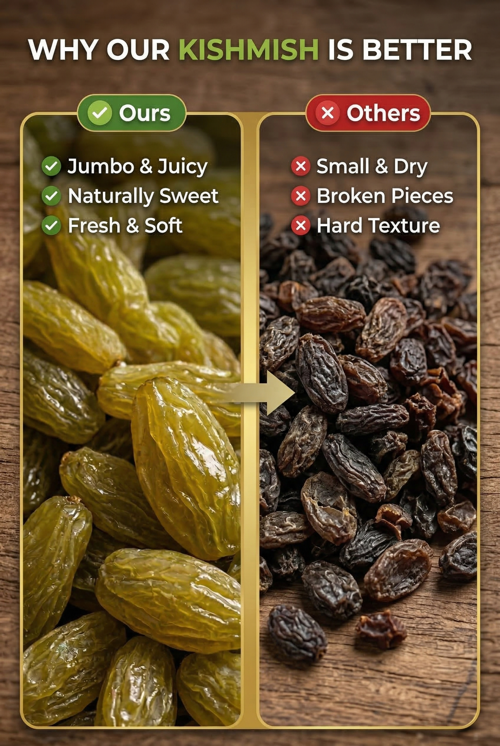 Sun Dried Raisins - Kishmish